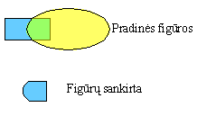 figūrų sankirta