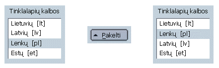 pakelti